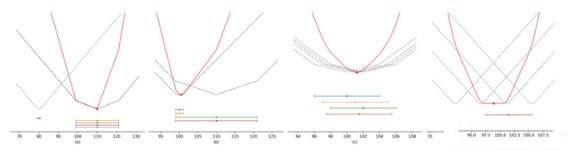 区块链技术:Pyth新聚合算法的完整介绍3