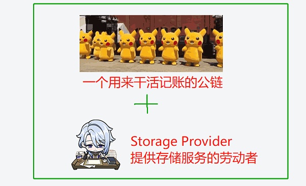 轻松理解BNB Greenfield存储项目及对BNB价值影响-第1张图片-欧易下载