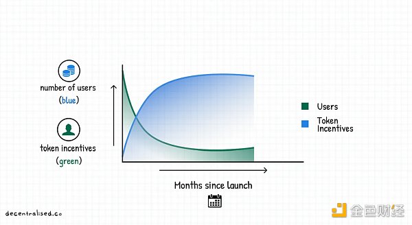 重新审视Web3时代的聚合理论：如何建立市场护城河？-第3张图片-欧易下载