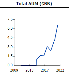 淡水泉私募基金怎么样（淡水泉私募基金怎么样啊）-第1张图片-欧易下载