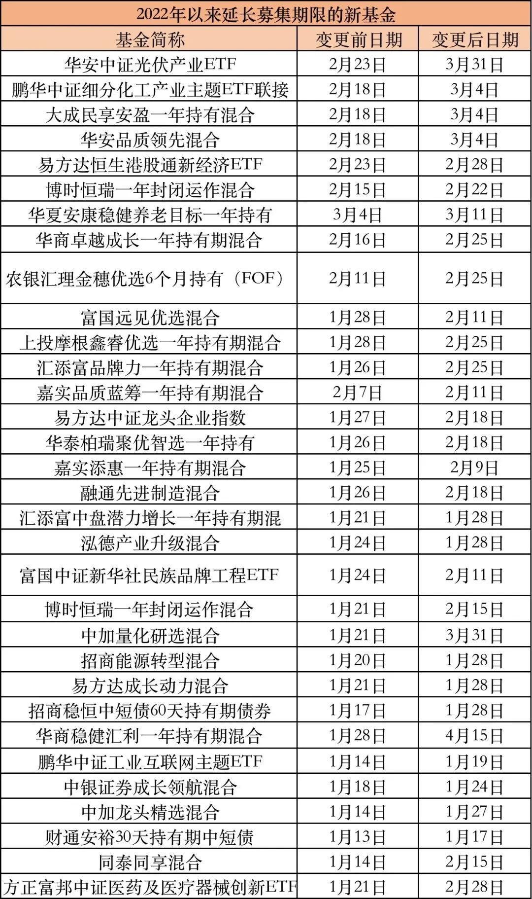 买基金挣钱的概率（买基金挣钱的概率高吗）-第2张图片-欧易下载
