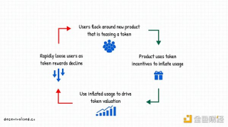 重新审视Wbb3时代的聚合理论：如何建立市场护城河？