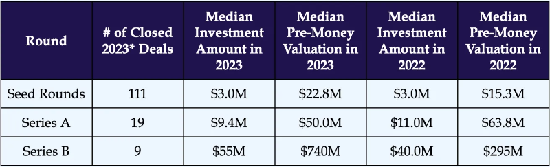 2023年全球Web3基金榜单：资本总额为839亿美元，中美成主要玩家15