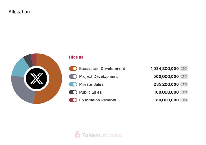 代币解锁周报|ARB代币正式解锁初次解锁比例达55.53%13