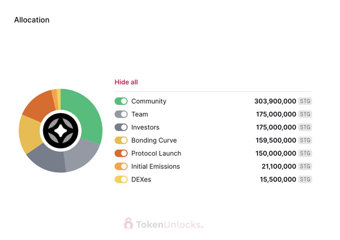 代币解锁周报|ARB代币正式解锁初次解锁比例达55.53%15