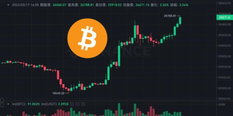 11.9亿美元比特币期权今晚到期BTC最大痛点2.3万美元1