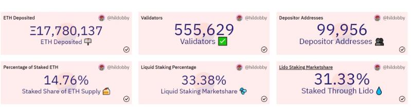 以太坊上海升级质押平台提领ETH时间整理：币安、Coinbase、Lido2