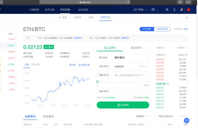 OKEX欧意交易所合约交易怎么玩？欧意合约交易教程