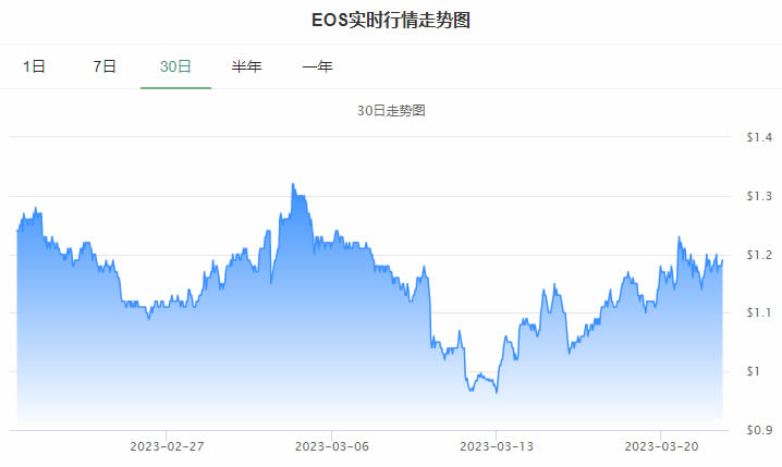 柚子币今日最新价格_03月22日EOS柚子币价格今日行情走势图1