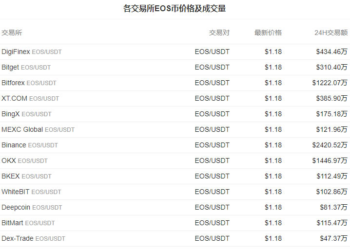 柚子币今日最新价格_03月22日EOS柚子币价格今日行情走势图2