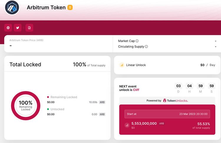 ARB将于3月23日解锁55.53亿枚占总供应量的55.53%2