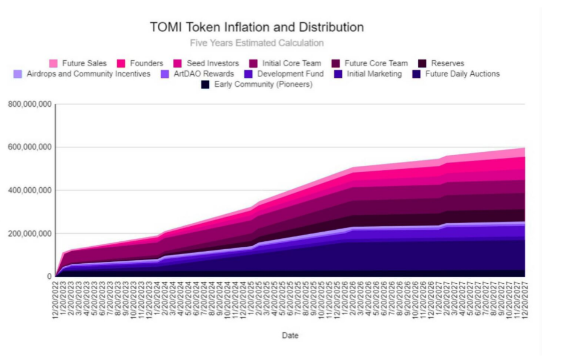 一文了解融资4000万美元追求网络自由的去中心化匿名项目Tomi11