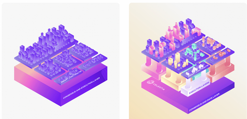 模块化区块链生态了解这些就够了3