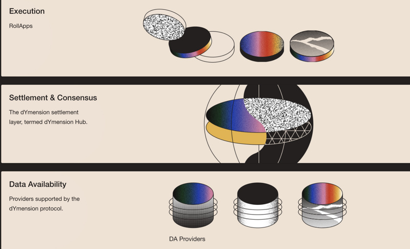 模块化区块链生态了解这些就够了9