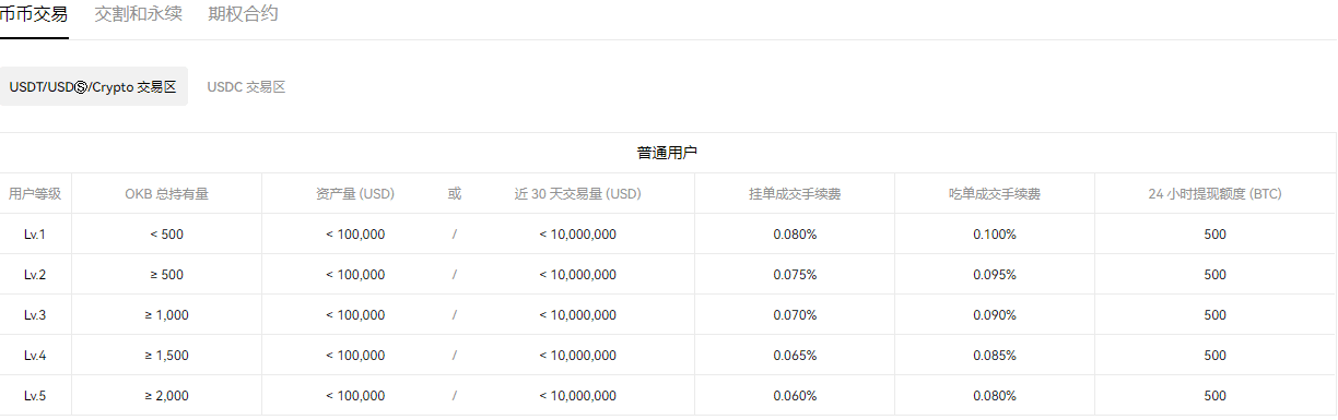 欧下载易(2023版本V6.4.8)|欧意地址怎么弄-第2张图片-欧易下载