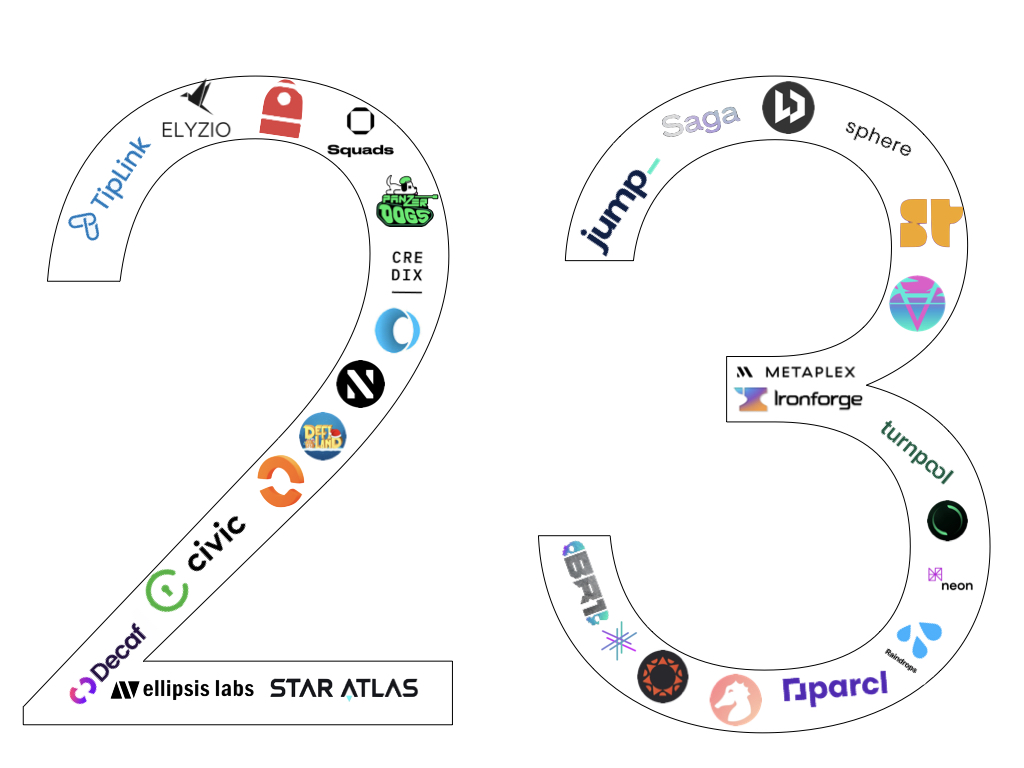 2023年Solana生态中最值得期待的10件事