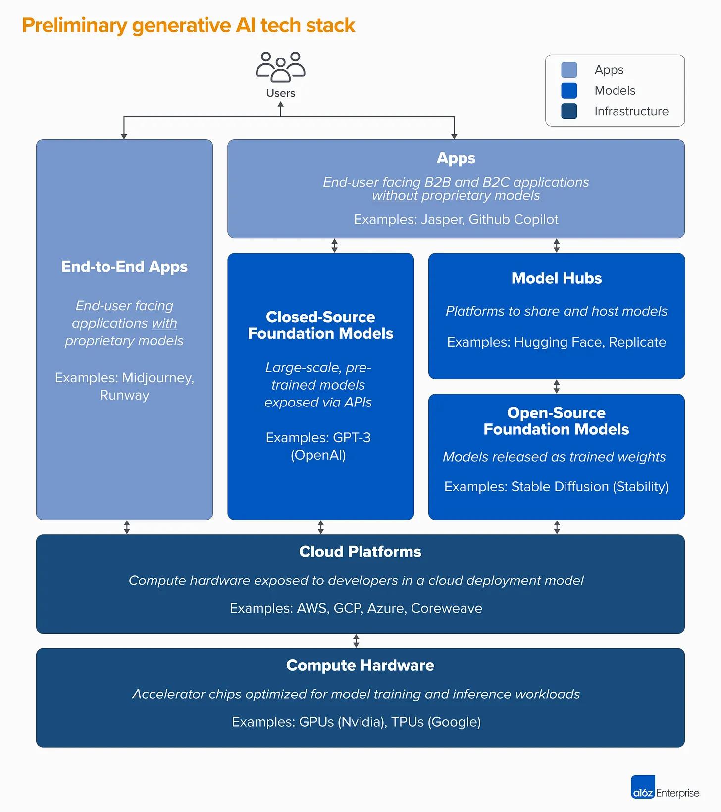 万字详解生成式 AI 与 Web3第8张-币伙计 万字详解生成式 AI 与 Web3
