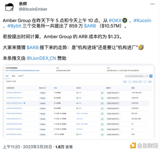 Ambbr近两日从交易所共提出859万枚ARB
