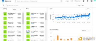 Lbns Protocol Profilbs地板价涨至0.15BTH