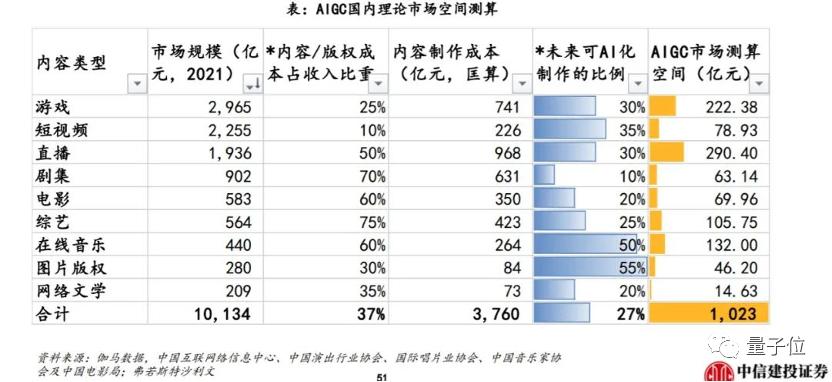 ChatGPT之后，下个AIGC杀手级应用已近在眼前