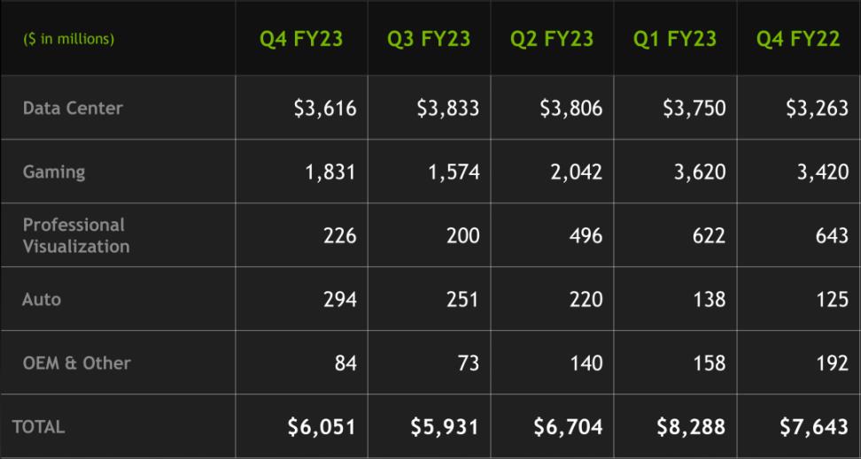 不论谁赢了 ChatGPT 大战，英伟达都是最后的赢家