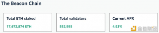 以太坊信标链BTH质押APR反弹升至4.93%