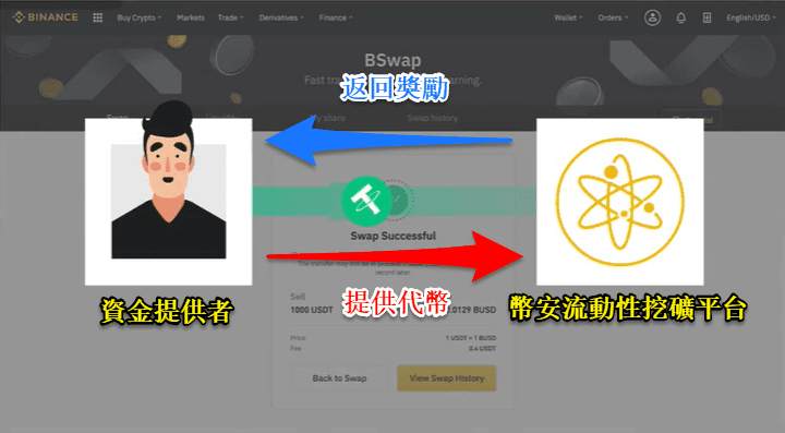 （Huobi）火必流动性挖矿|什么是 DeFi？火必交易所如何赚被动收入？-第2张图片-欧易下载
