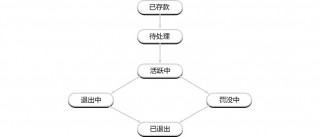 详解以太坊验证者的生命周期：如何保证以太坊网络的正常运行？