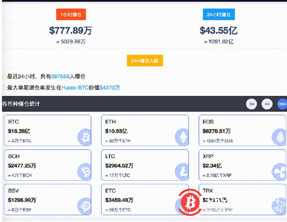 比特币价格走势(图)