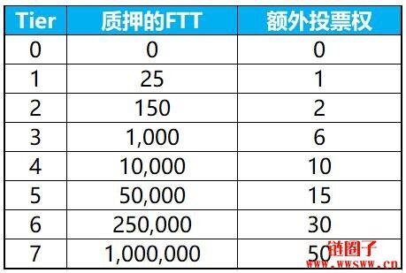 bibo（bibo交易所app下载最新版）-第13张图片-欧易下载