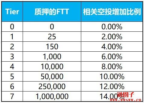 bibo（bibo交易所app下载最新版）-第15张图片-欧易下载