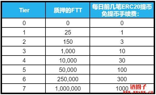 bibo（bibo交易所app下载最新版）-第17张图片-欧易下载