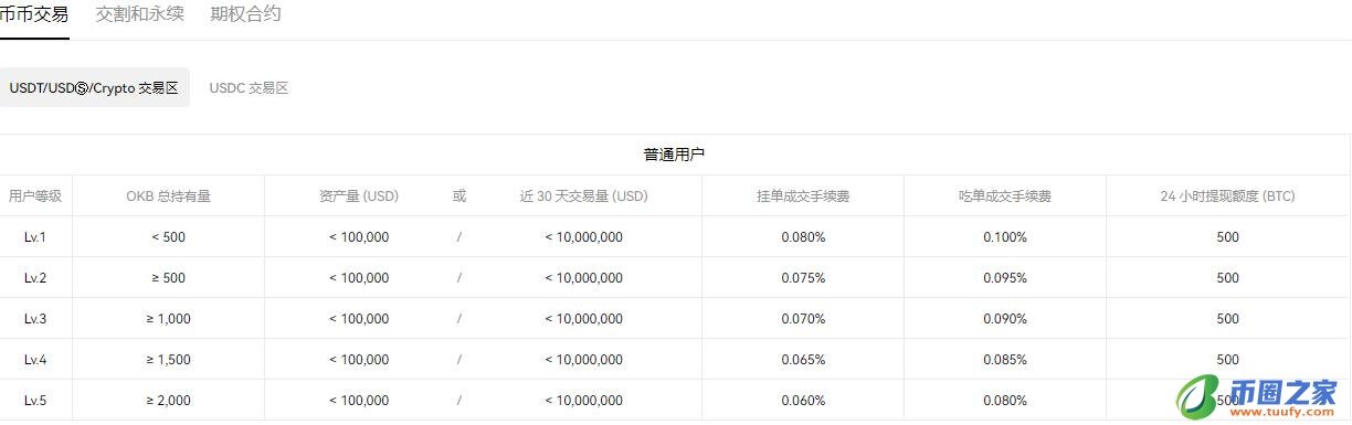 欧官易_ok交易所2022下载V6.1.21-第2张图片-欧易下载