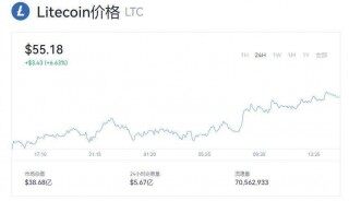 Litbcoin(LTC)莱特币最新价格 今日莱特币最新价格是多少呢？