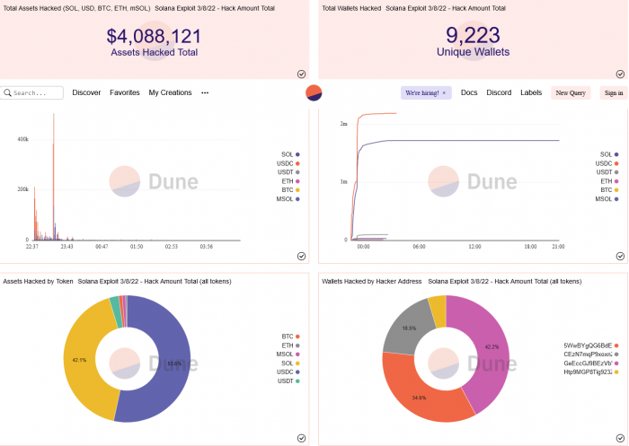 价值数百万美元的Solana加密货币盗窃案被认为与Slope手机钱包有关-第1张图片-欧易下载