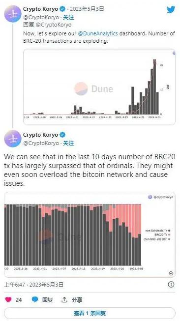 PEPE飙升：BRC-20代币标准成为新Memecoins的热点
