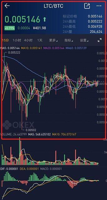 欧意易易交易平台币币交易教程-第10张图片-欧易下载