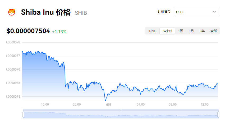 shib多少钱一枚？屎币今日最新消息