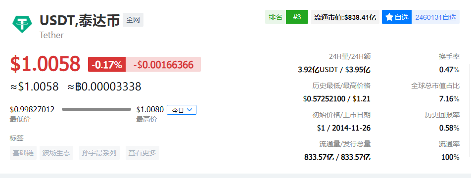 USDT最新价格多少钱?泰达币实时行情分析