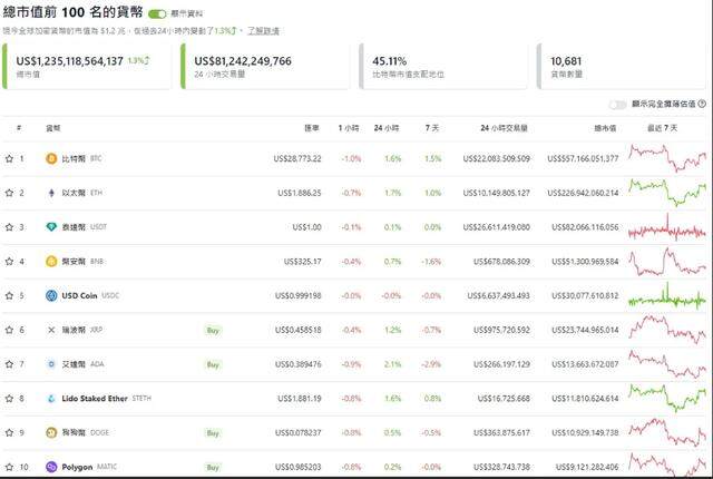 什么是“迷因币”？投资新宠「佩佩蛙币」席卷币圈-第2张图片-欧易下载