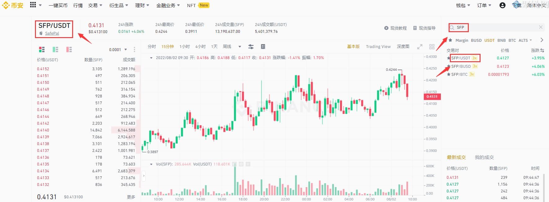SFP币在哪里买？盘点SFP币上线交易所