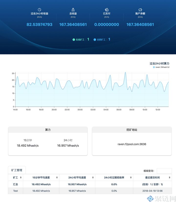 RVN币一天能挖多少个？RVN币挖矿显卡算力计算
